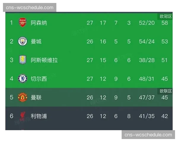 保级混战白热化，积分榜尾部四队分差仅在两场之内